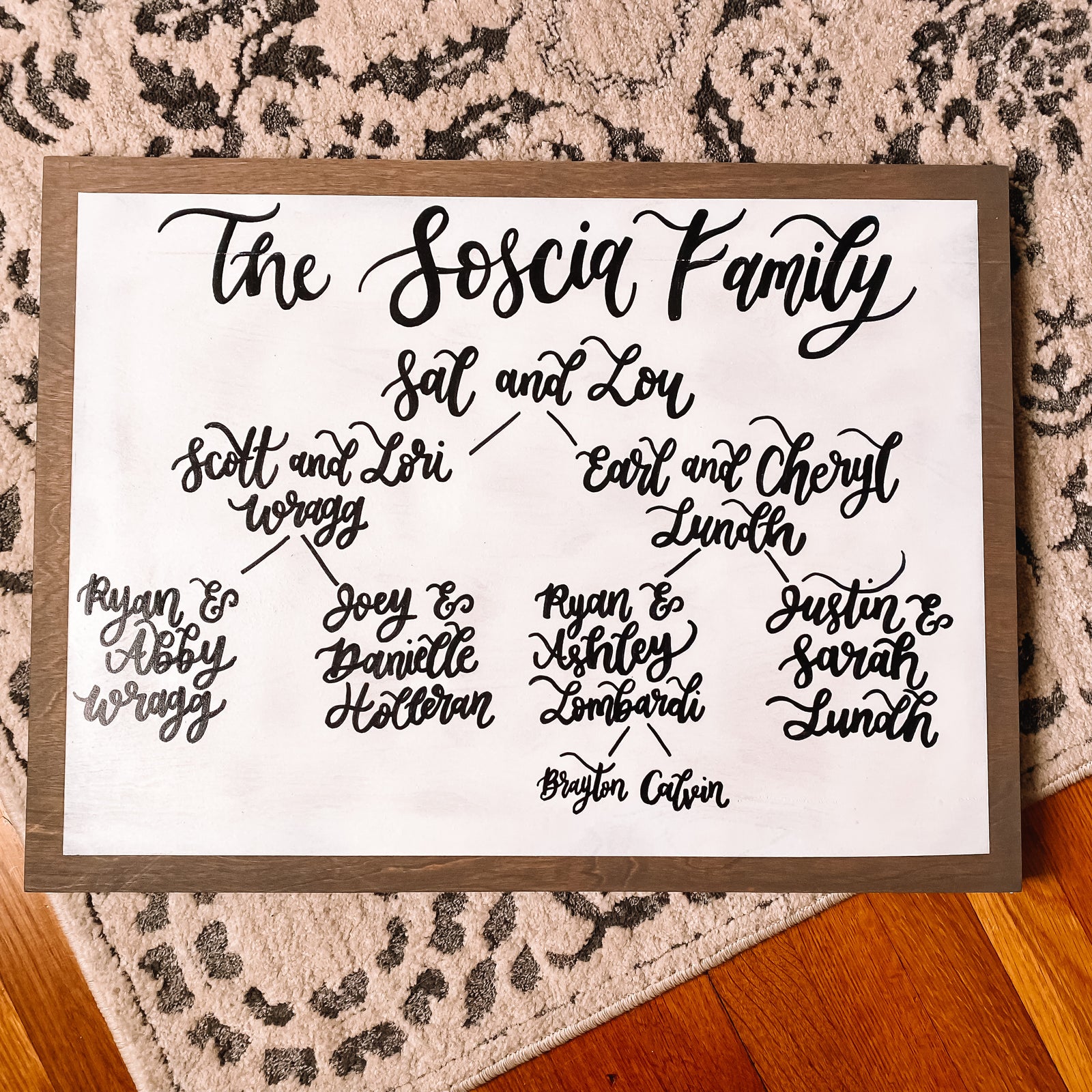 Family Tree Custom Wooden Sign